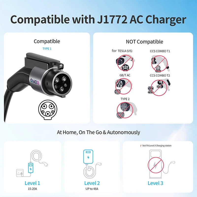Ev Charger Adapter - Adapter do ładowarki QIAO 80A Typ