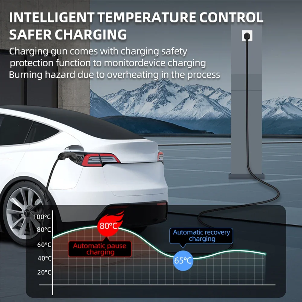 Przenośna ładowarka do pojazdó – Ev Charger Adapter recenzja i cena